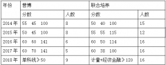 今天次要仍是试的查核内容